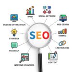what is SEO ?A Digital Marketing concept showing search engine optimization ,website ranking,keywords,and organic traffic growth.